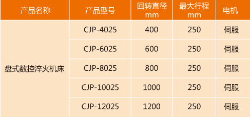 多工位盤類淬火機床技術參數(shù)