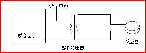 高頻感應(yīng)加熱原理