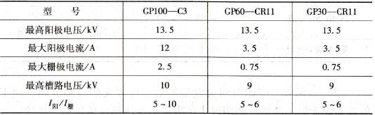 高頻振蕩器電參數的允許值